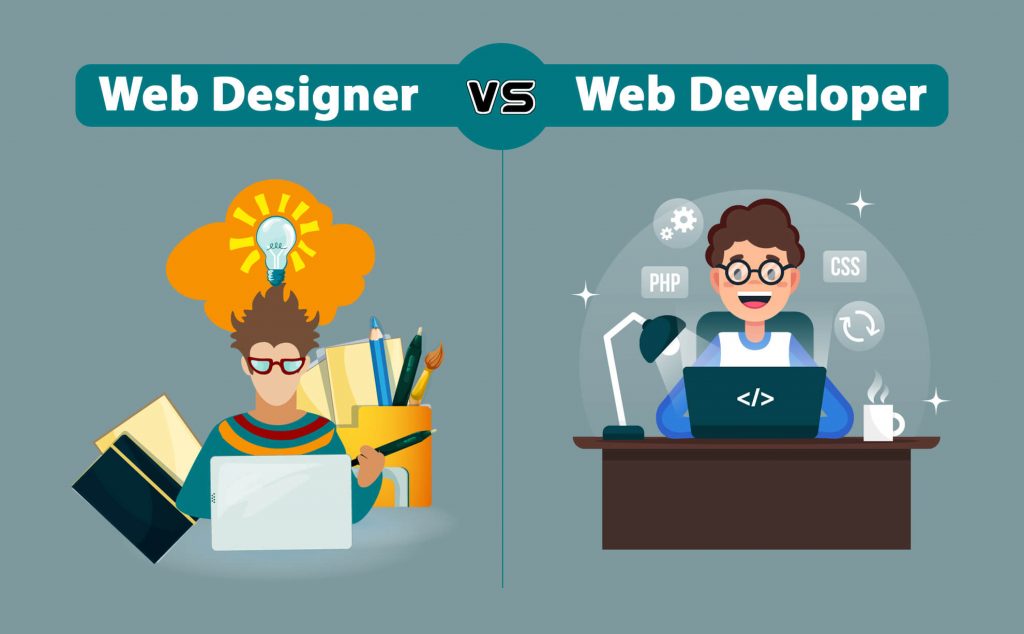 What is Web Design the Ultimate Guide To Website Design2